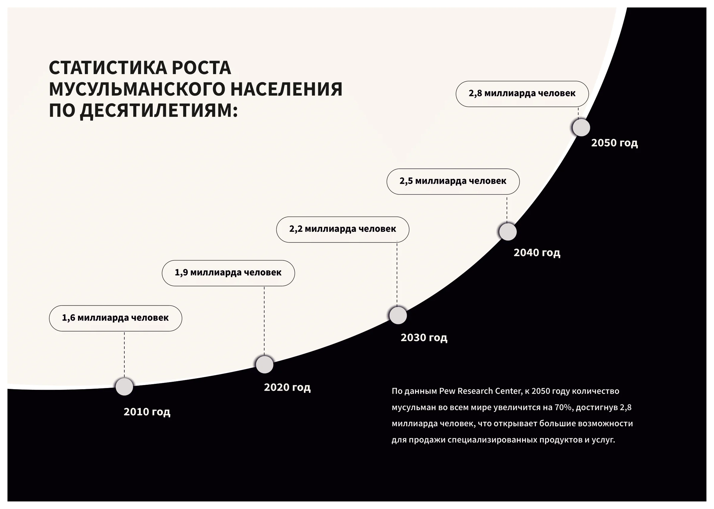 Презентация для оффлайн выступления — 2