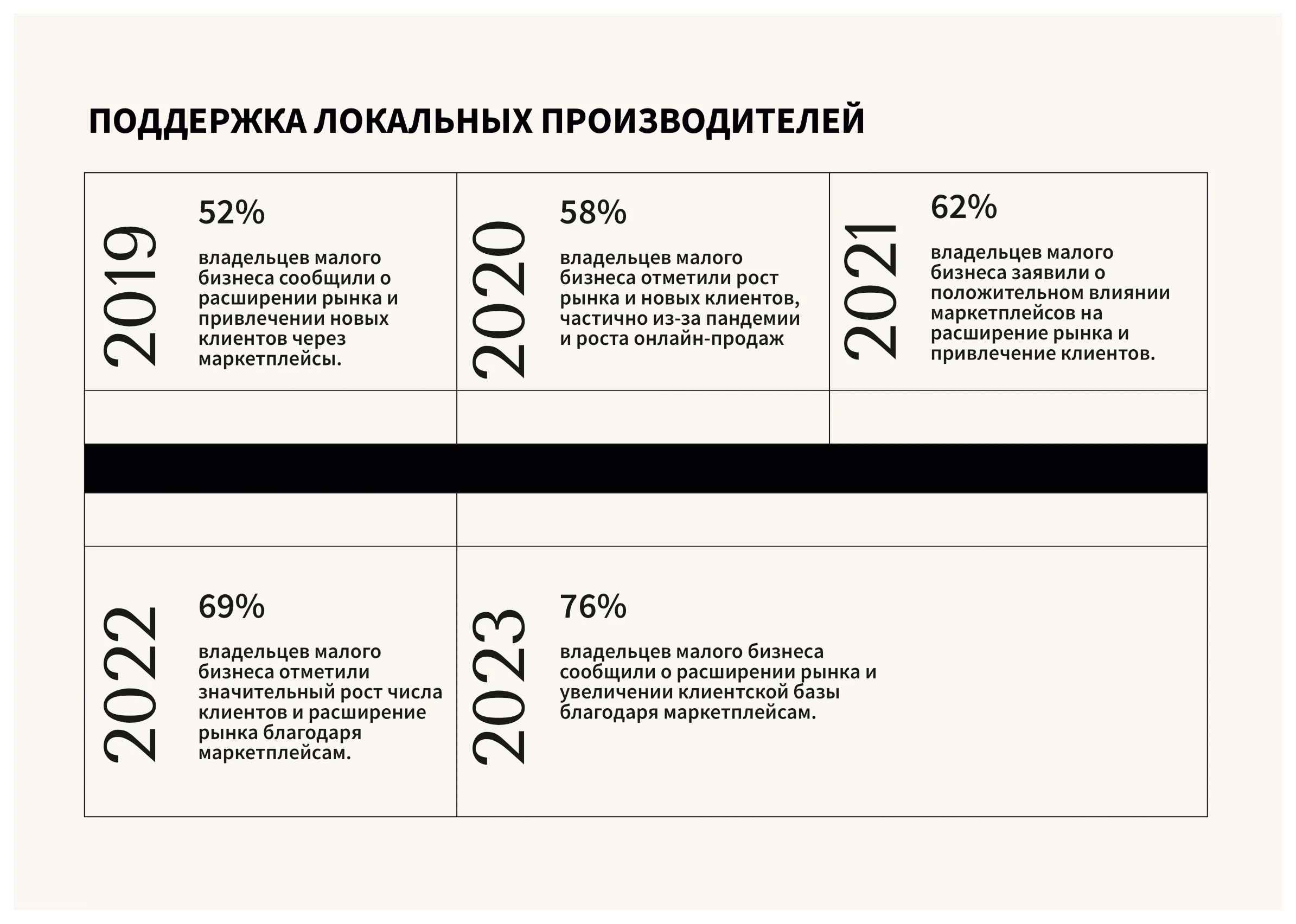 Презентация для оффлайн выступления — 9