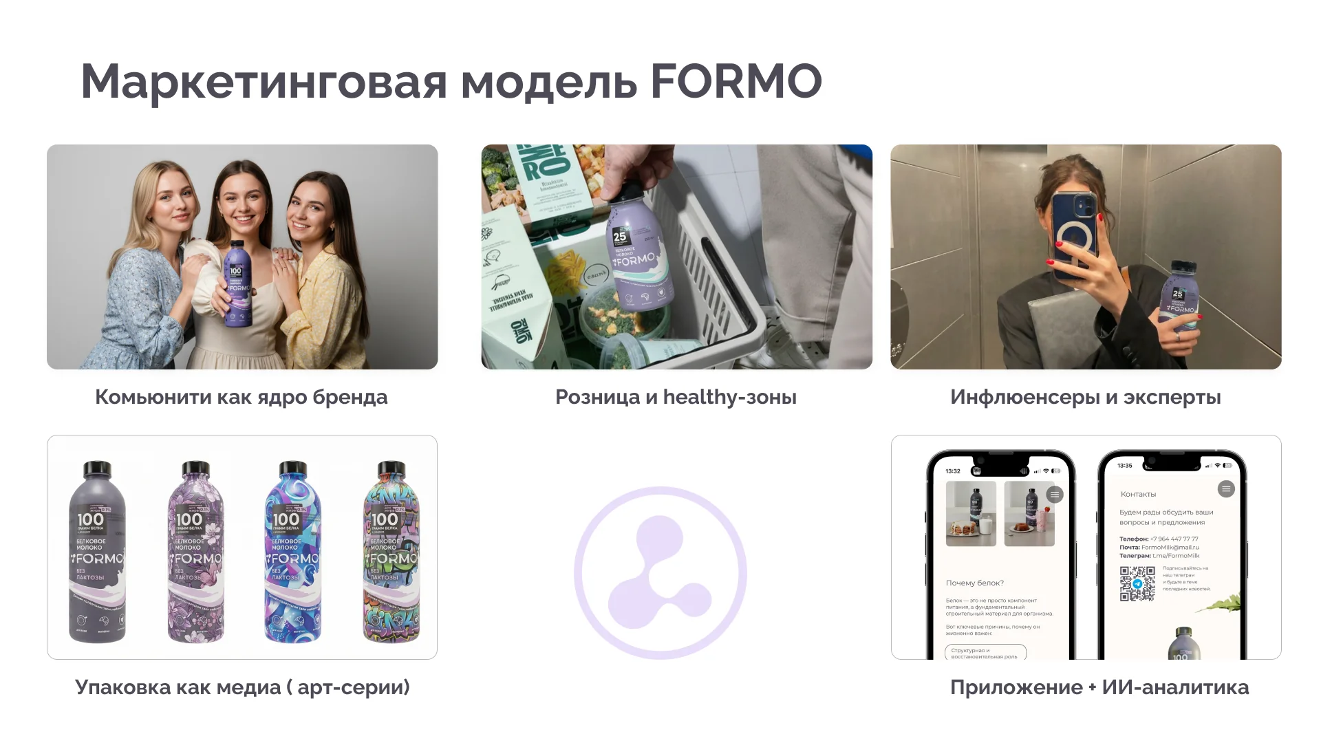 Коммерческая презентация для Самбери — 10