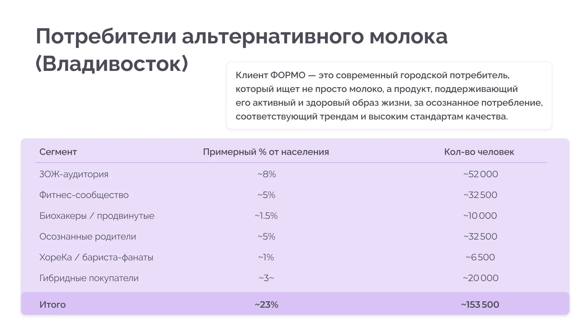 Коммерческая презентация для Самбери — 11