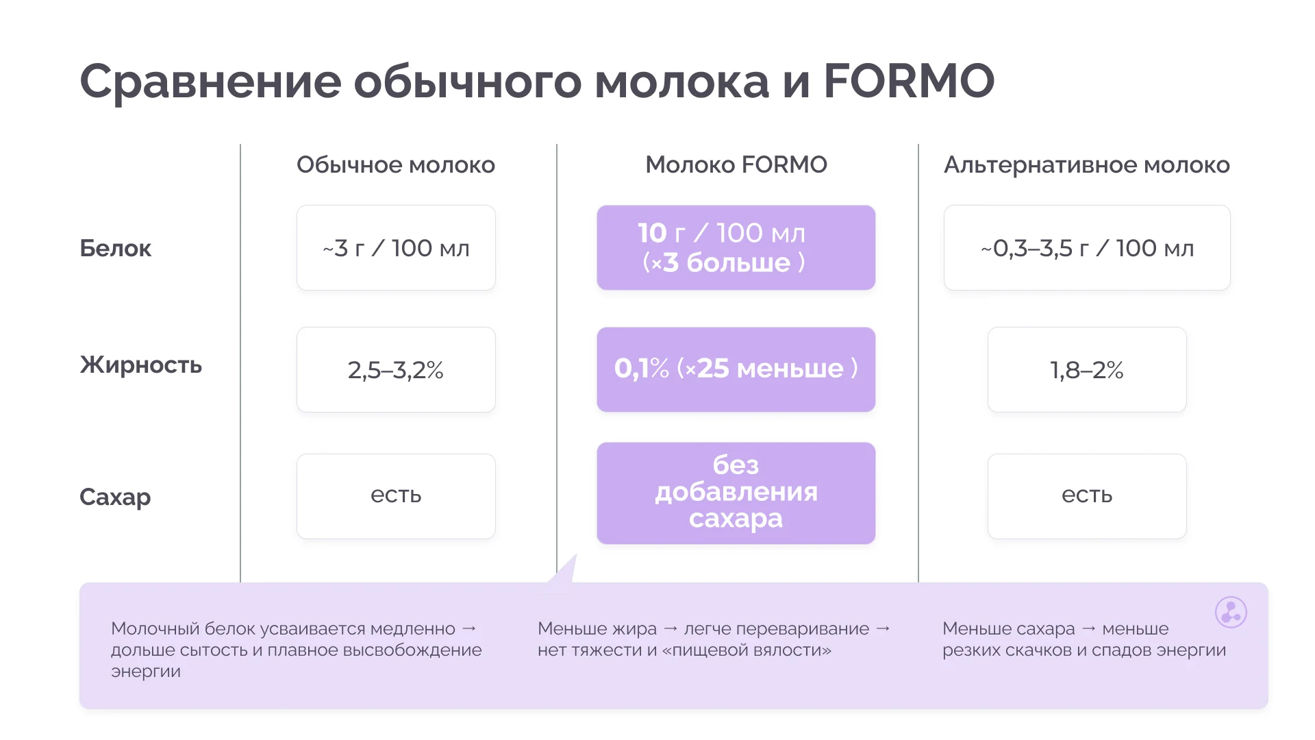 Коммерческая презентация для Самбери — 5