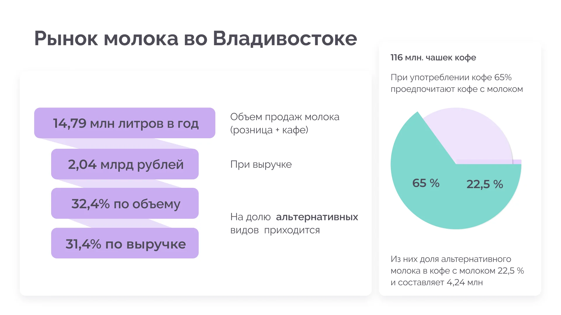 Коммерческая презентация для Самбери — 7